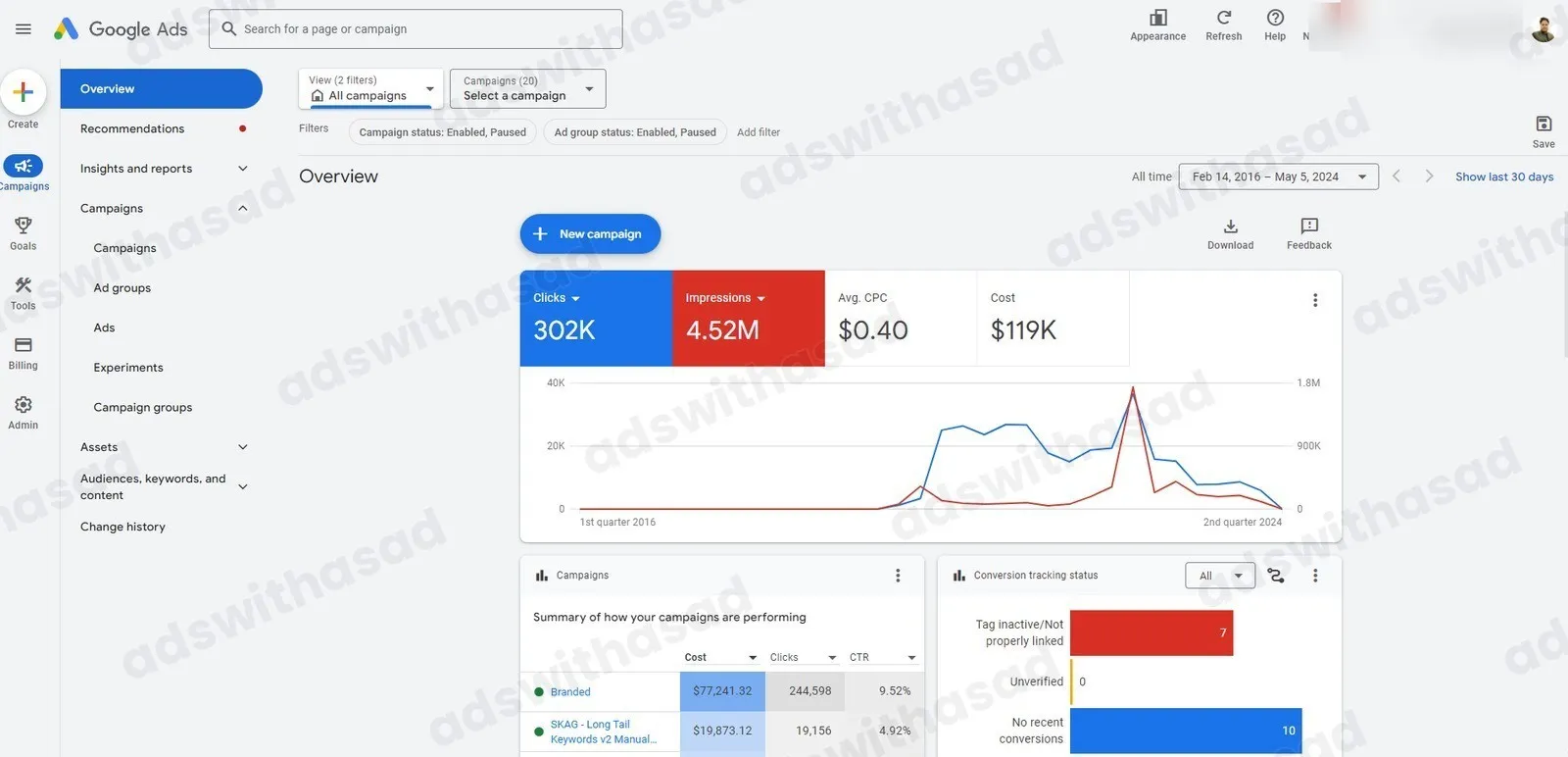 Google Ads account results for Multi-Year Advertiser