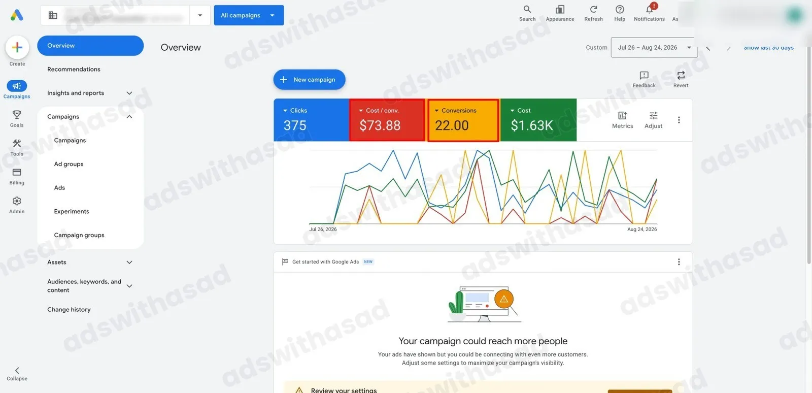 Google Ads account results for New Google Ads Account