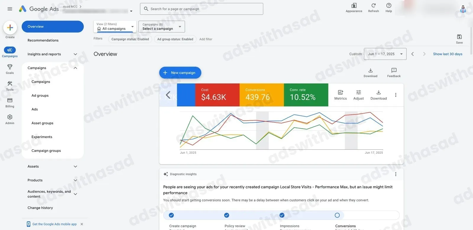 Google Ads account results for Local Business / Store Visits