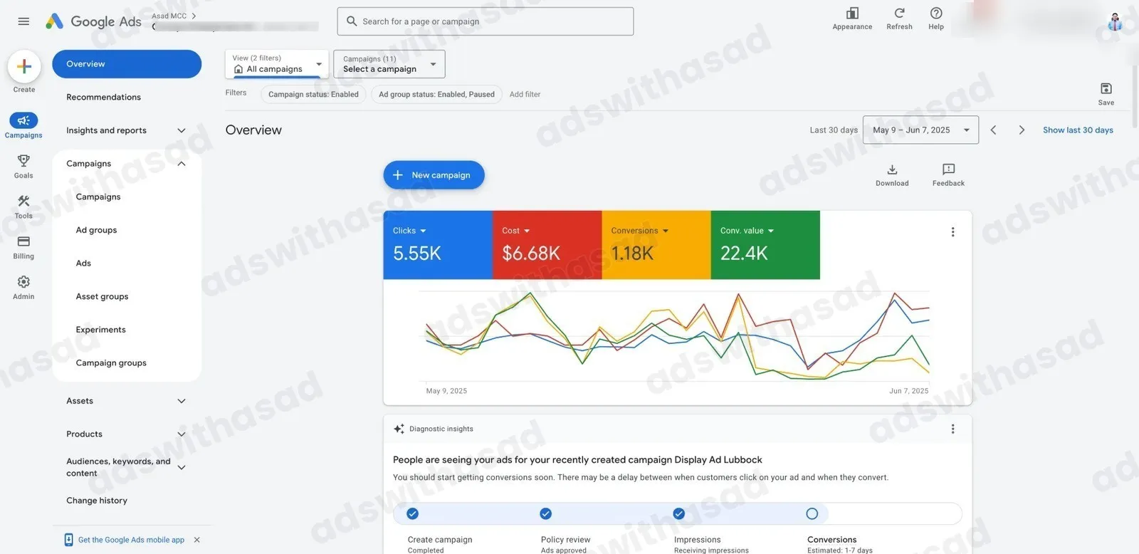Google Ads account results for Restaurant