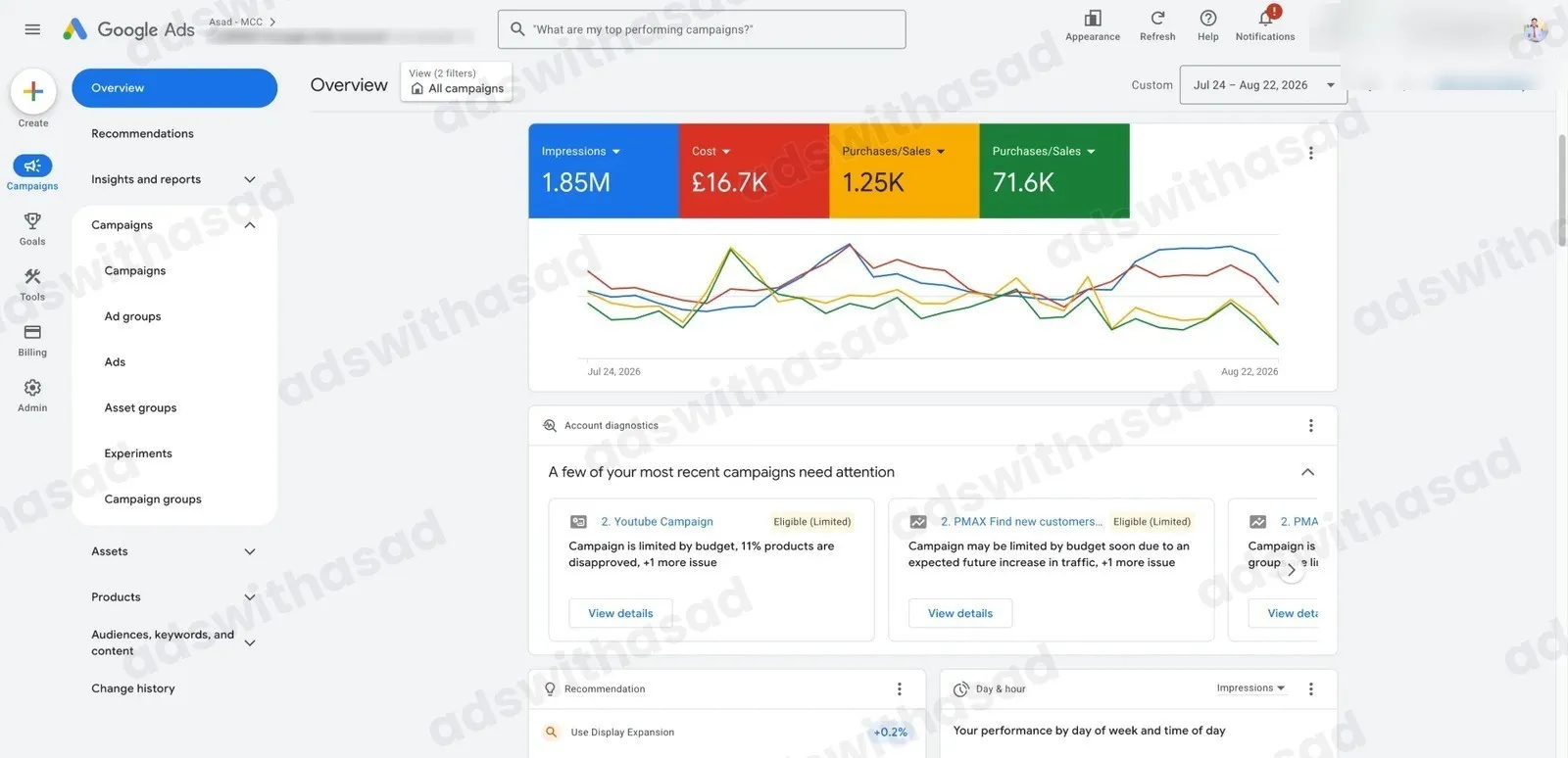 Google Ads account results for UK E-commerce