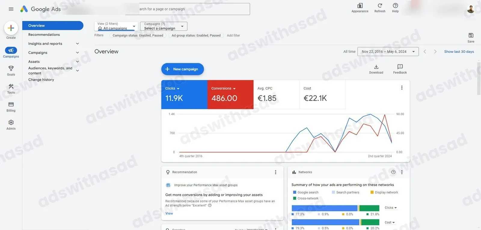 Google Ads account results for Signage & Advertising (B2B)