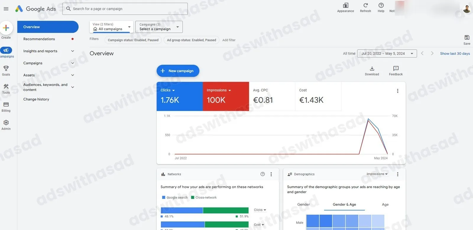Google Ads account results for Google Ads Account
