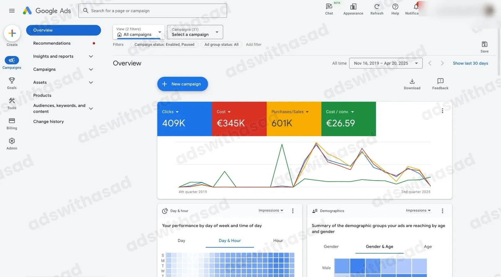 Google Ads account results for Dutch E-commerce
