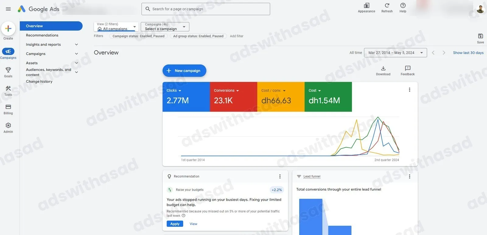 Google Ads account results for Holiday Homes / Hospitality