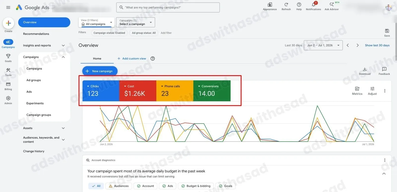 Google Ads account results for Legal — Mediation Services
