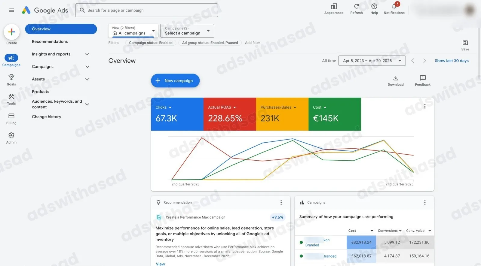 Google Ads account results for Dutch E-commerce