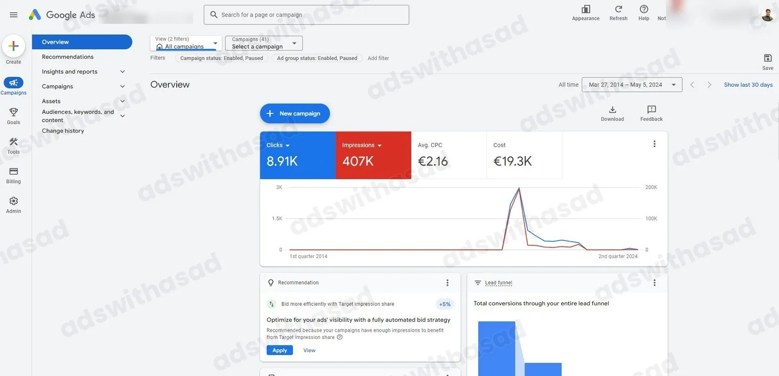 Google Ads account results for Online Business