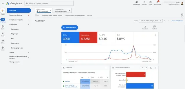 Google Ads results: Google Ads for Roofing Companies: 184% More Qualified Leads at 42% Lower CPL