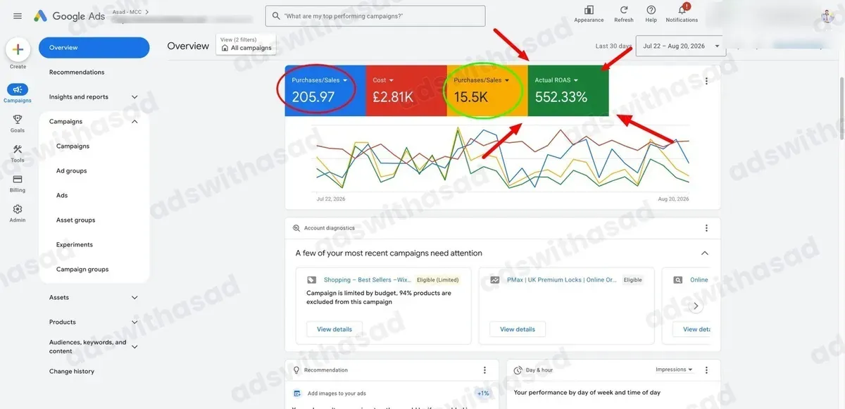 Google Ads results: Google Shopping & Performance Max for a UK Lock Store: 552% ROAS and £15.5K in Sales