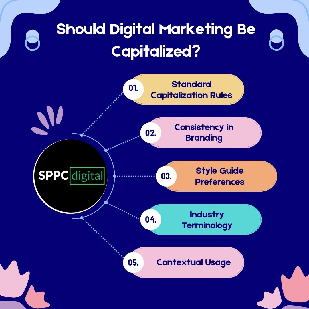Should Digital Marketing Be Capitalized? SPPC Digital